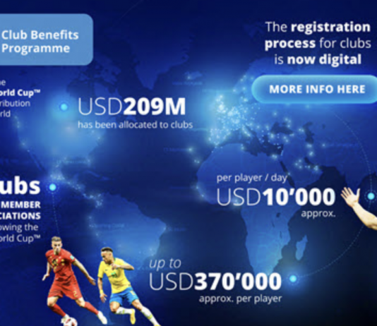 FIFA to Allocate $209 Million to Clubs for Players' Participation in the 2022 World Cup in Qatar